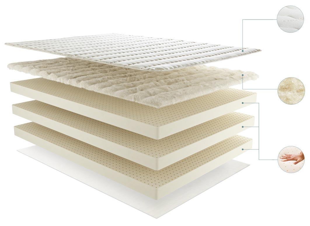 latex mattress size in inches